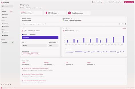 polkadot staking pool|polkadot staking dashboard.